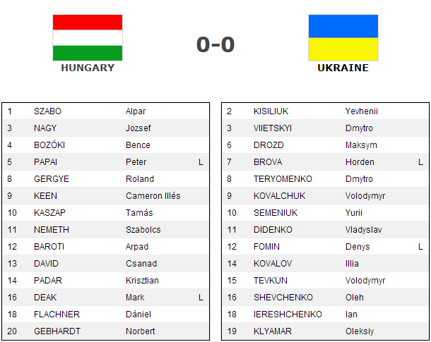 hungaru - ukraine