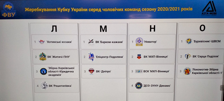 group cup of ukraine 2020-2021 men