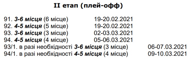 II round super league ukraine men 2020-2021