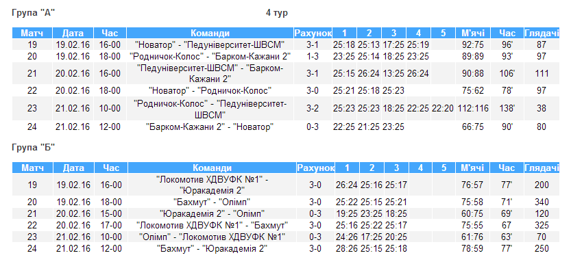 vischaya liga