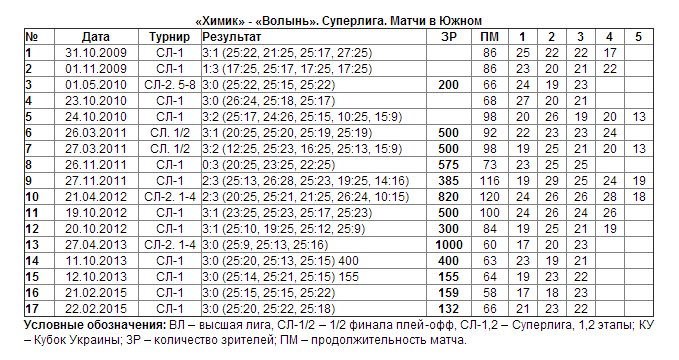 Tablica2