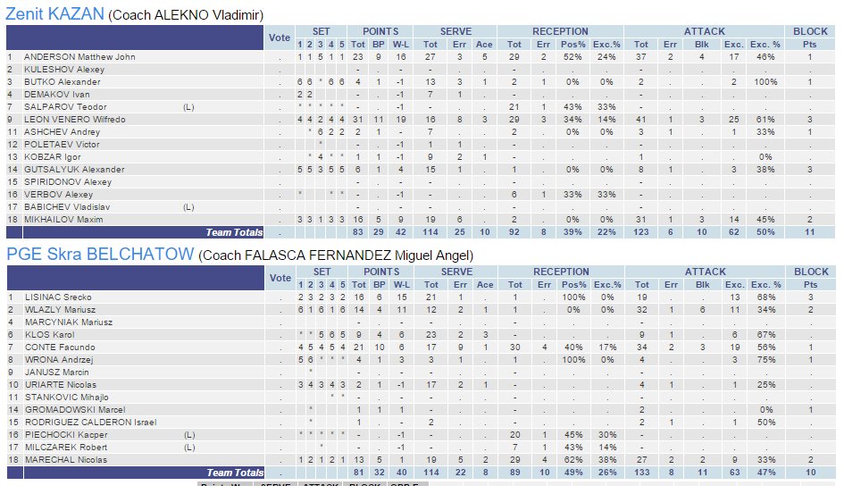 Statistika