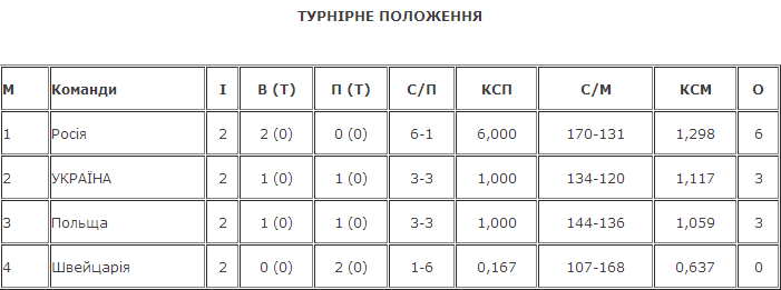 Turnirnaya Tablica