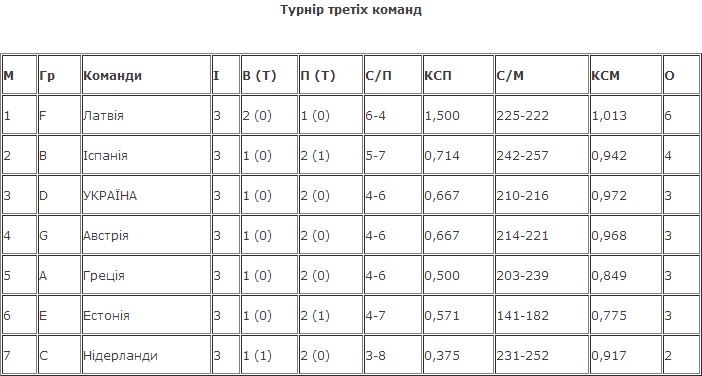 Tablica