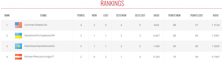 ranking of teams in group E