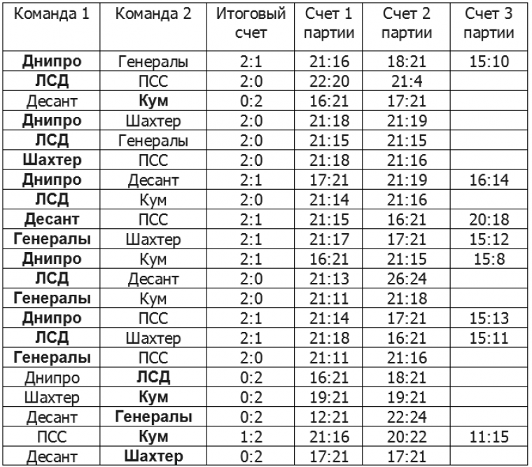 results