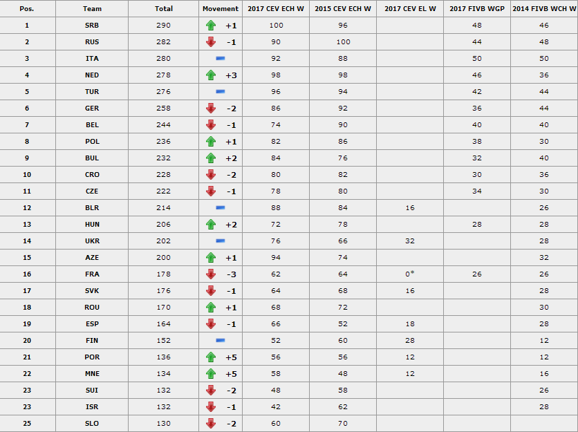 ranking