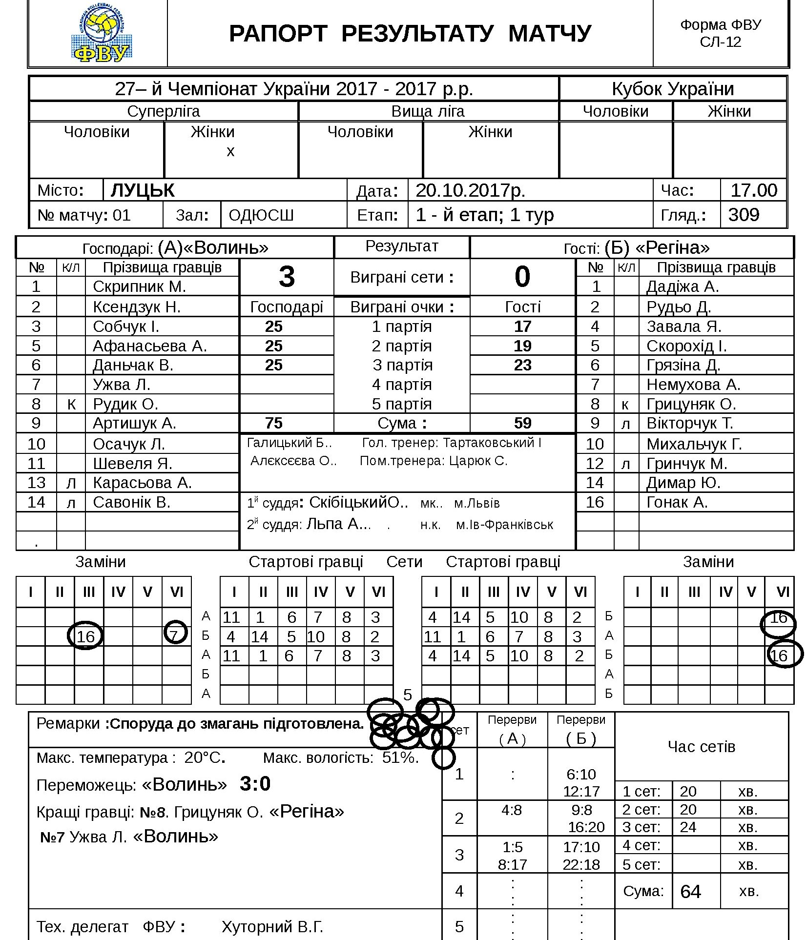 volyn vs regina 