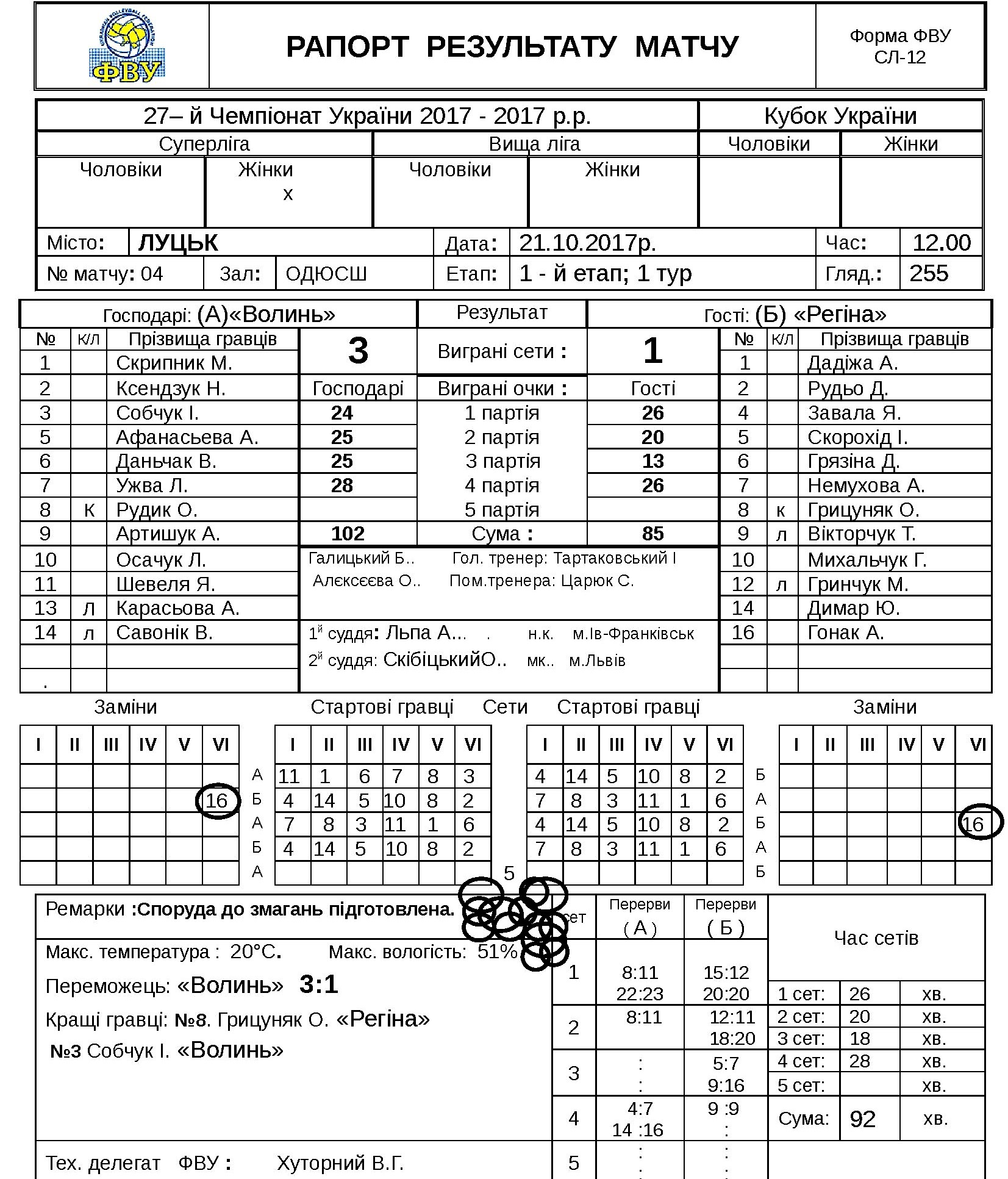 volyn vs regina