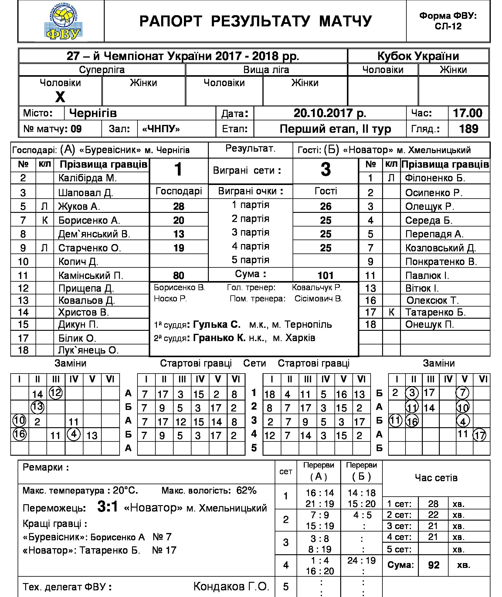 burevestnik vs novator