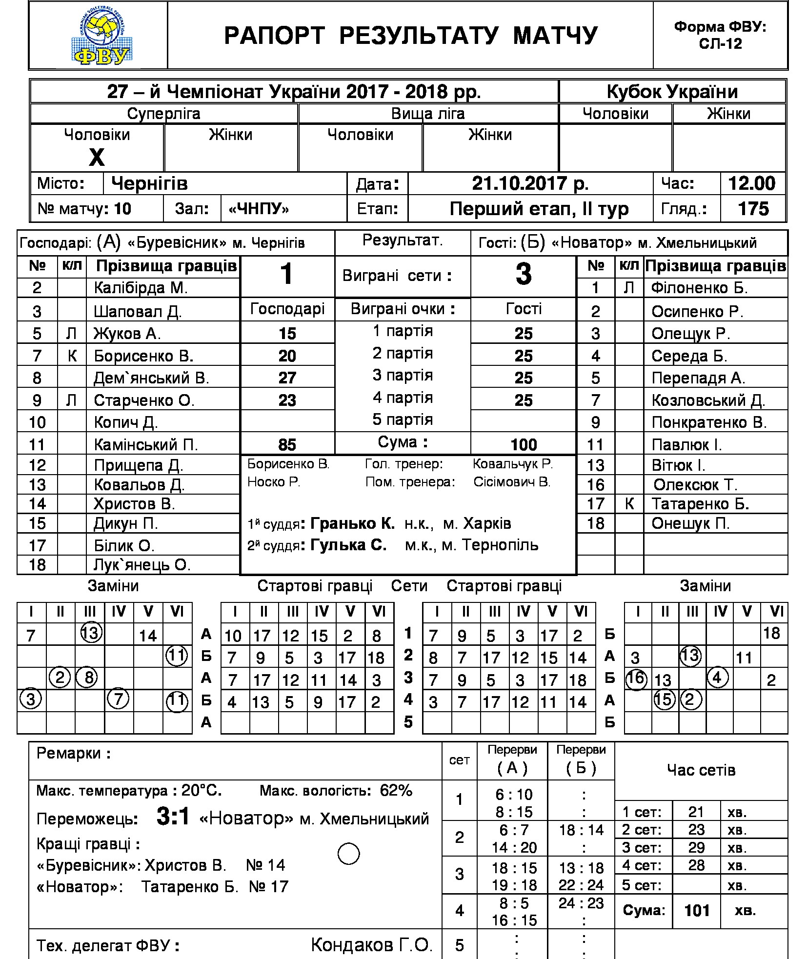 burevestnik vs novator