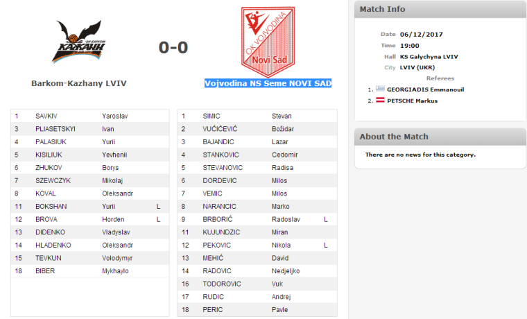 kazhany vs voyvodina