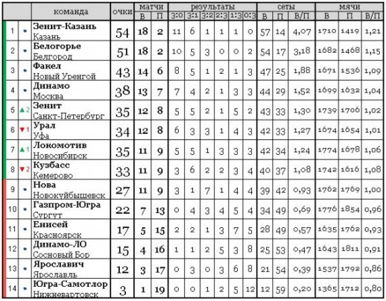 results