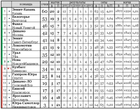 results