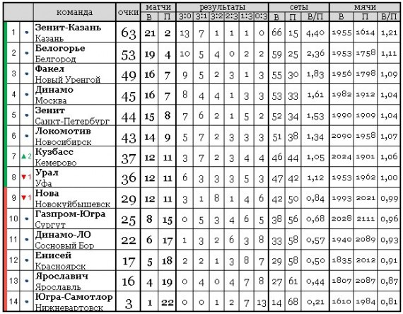 results