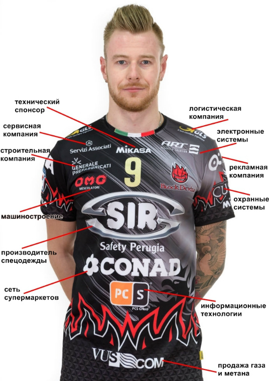 ivan zaytsev