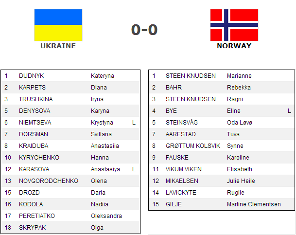 ukraine vs norway