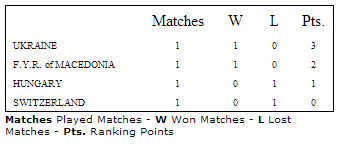 group F