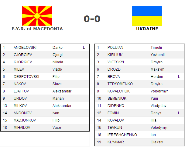 ukraine - macedonia