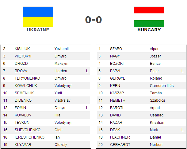 ukraine-hungary