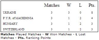 group F