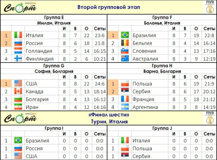 Турнирная таблица чемпионата группы. Турнирная таблица групповой этап. Таблица групповой этап чемпионата.