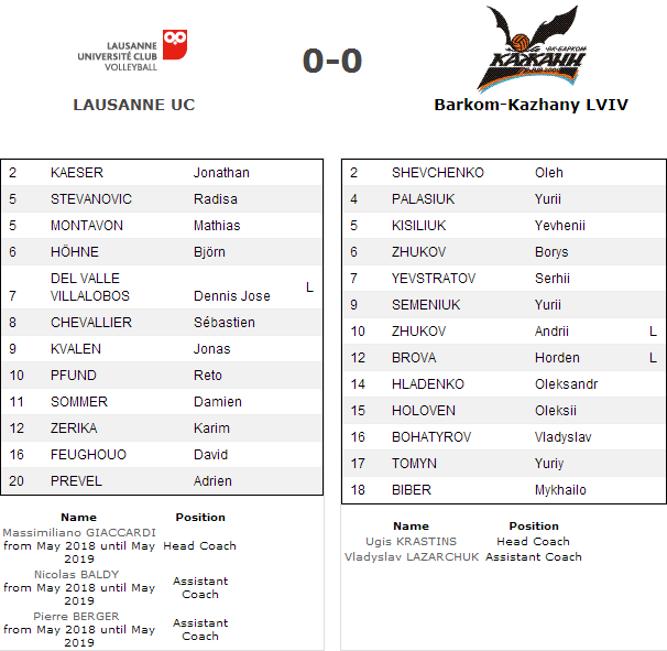 lausanne - barkom-kazhany