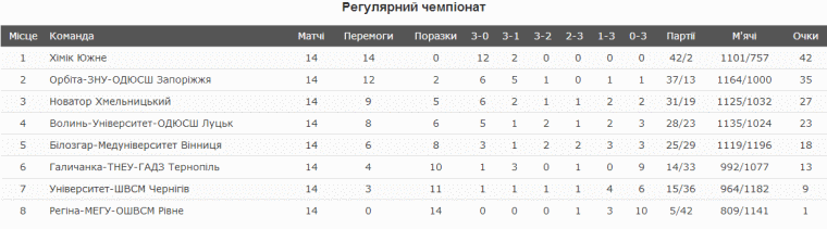 superleague ukraine