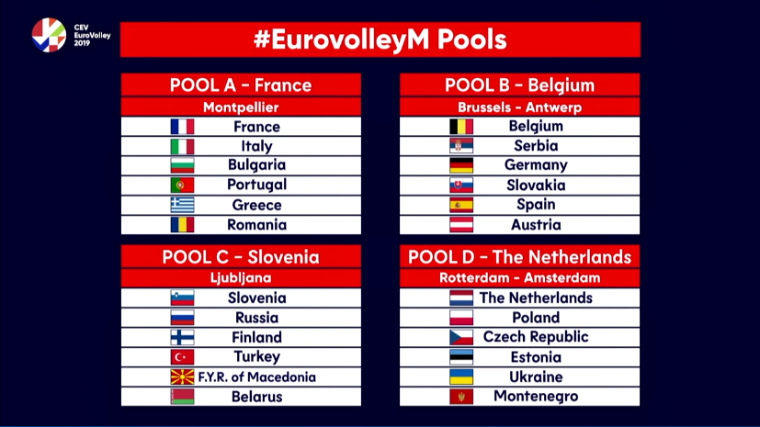 eurovolley 2019