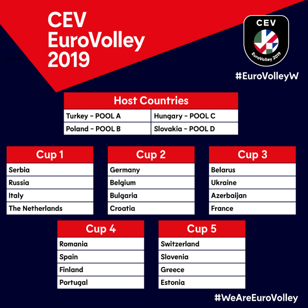 eurovolley