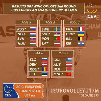 championship europe