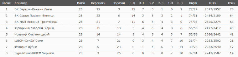 men superleague ukraine