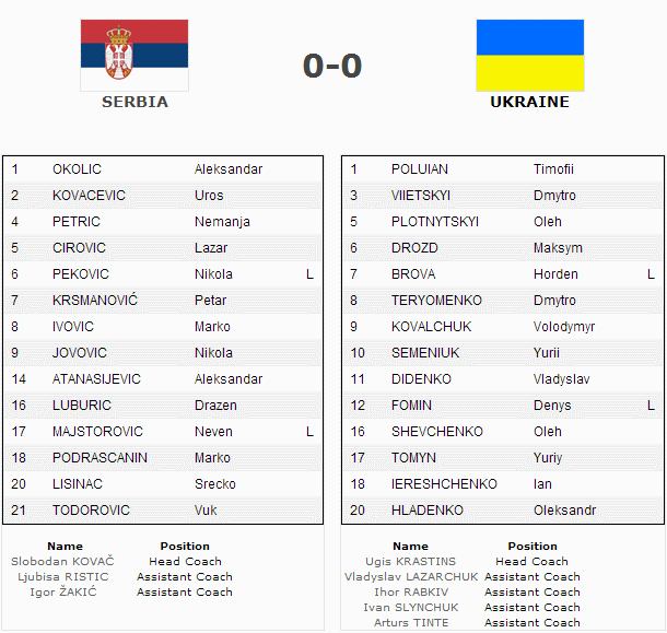 ukraine-serbia