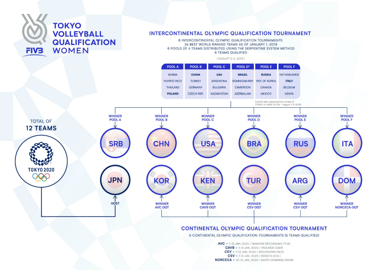 fivb