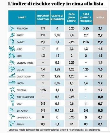 sport italia