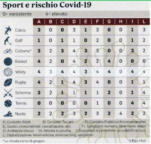 sport italy