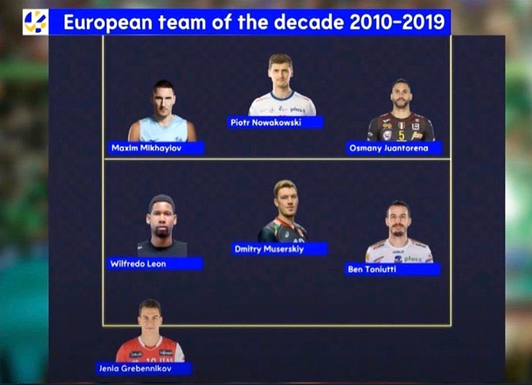 dream team of decade
