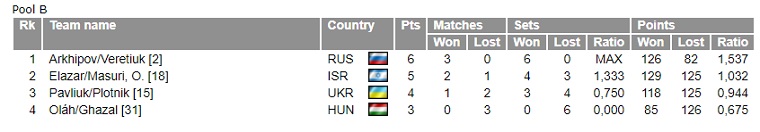 men ukraine u22