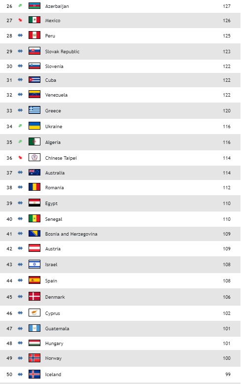 world ranking volleyball women