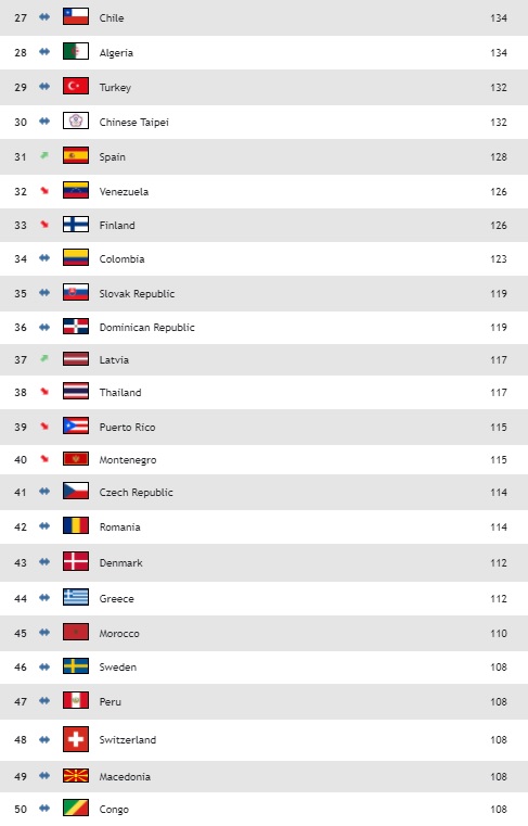 world ranking volleyball men 2020