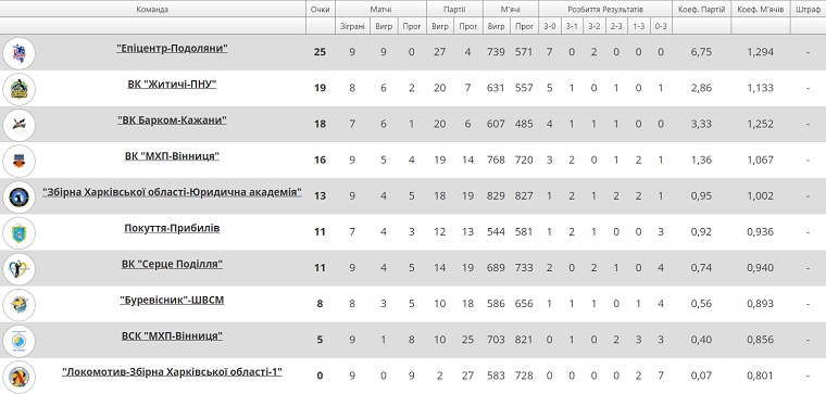 men superleague ukraine 2020-2021