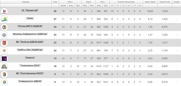 ranking superleague women