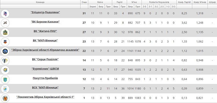 turnirna tablitsya superleague ukraine 2020-2021