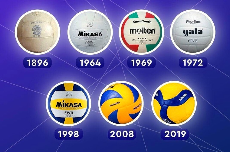 ball evolution