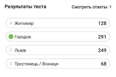 results cup of ukraine