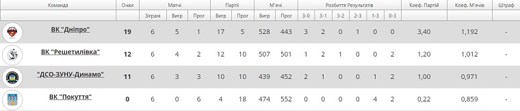 vishaya liga