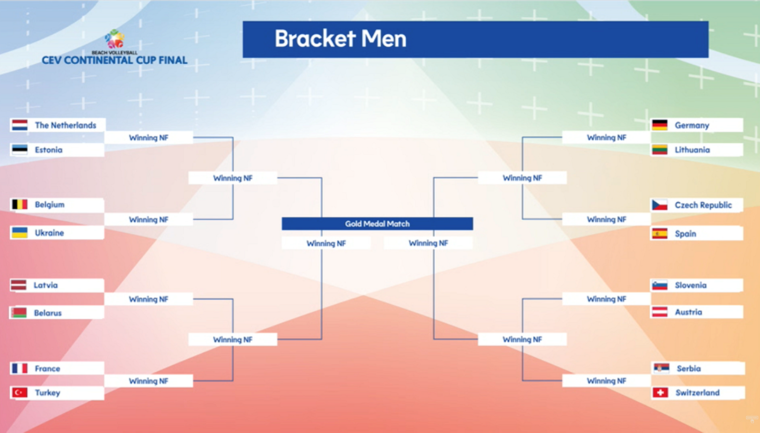 men continental cup ukraine