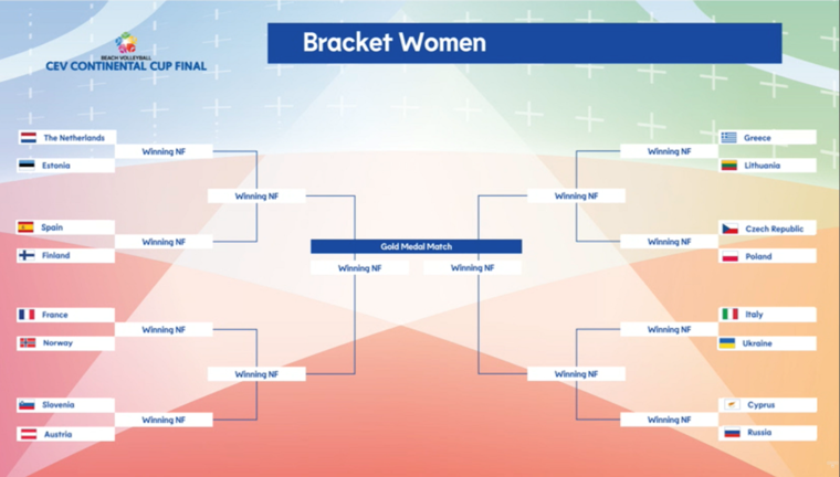 men continental cup ukraine