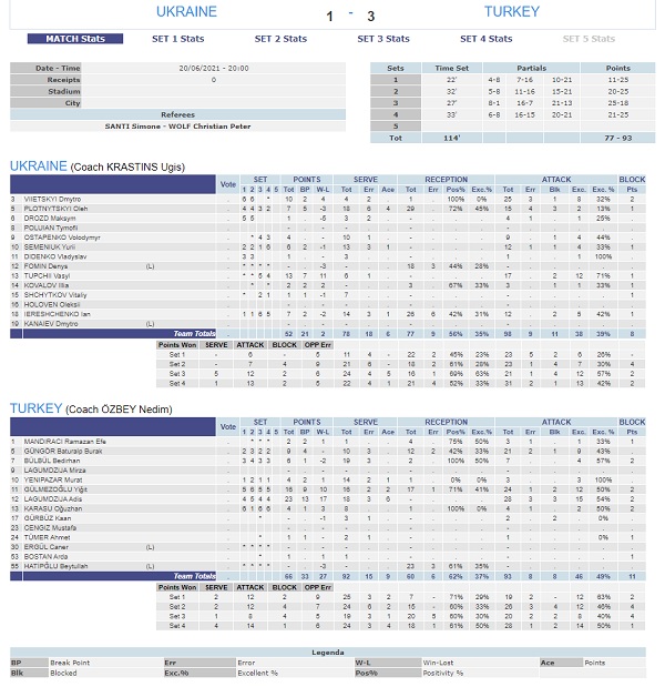 turkey-ukraine statistics