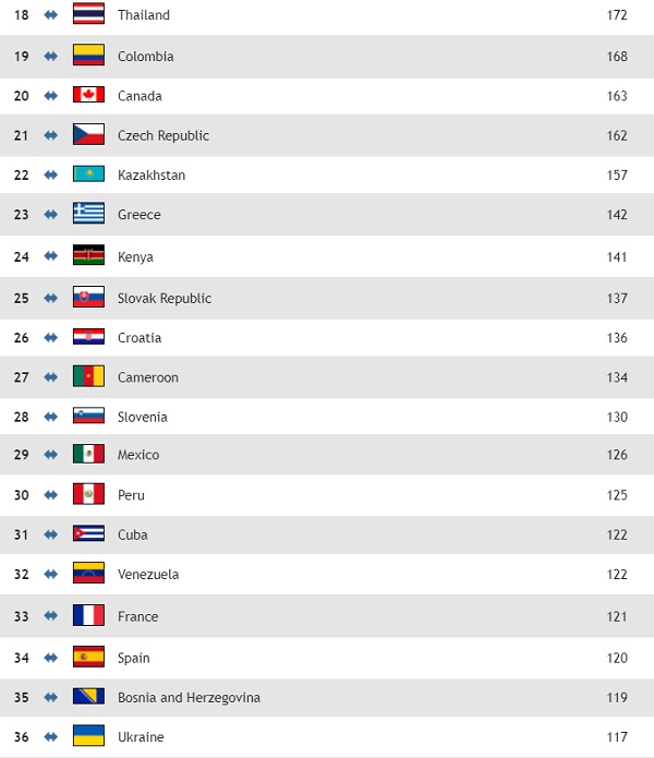 ranking women